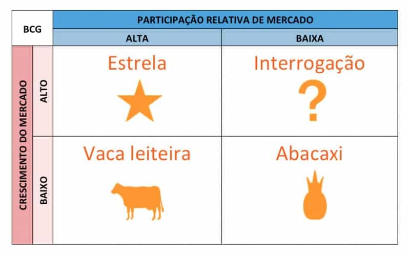 matrix bcg boxloja